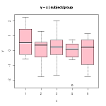 Analysis of Variance Problems