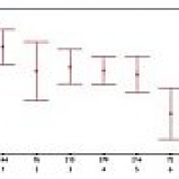 Statistics Help - Calculators