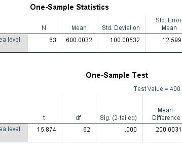 Stats Help - Solved problems