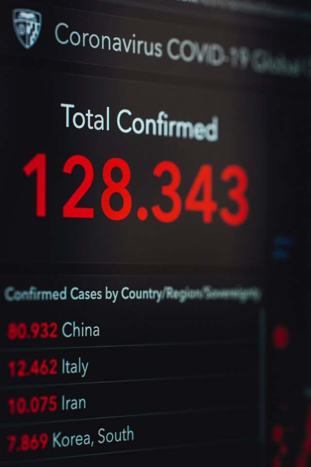 Example of statistical data