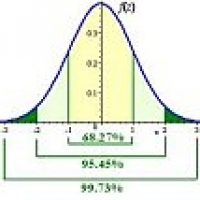 Statistics Help - Stats Tutorials